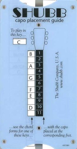 Transposing And Capo Placement Guide