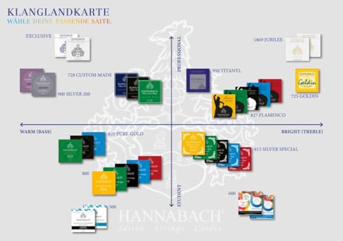 Hannabach 652387 Series 800 Silver Plated High Tension String Set for Classic Guitar - Blue