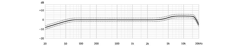 Neumann TLM 103 Anniversary Stereo Microphone Pair Satin Nickel