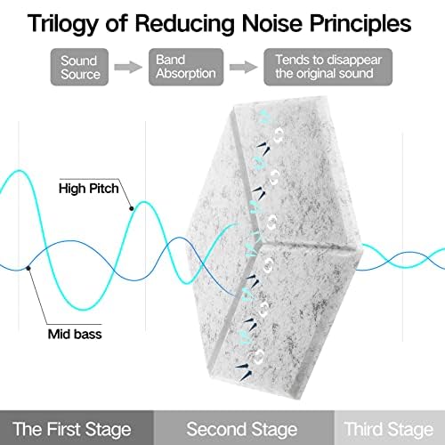Dailycooper 12 Pack Self-adhesive Acoustic Panels 12'' X 10'' X 0.4'' - Sound Proof Foam Panels with High Density,Stylish Y-Line
