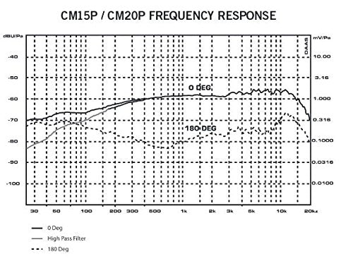 Samson CM20P Gooseneck Podium Microphone,Black