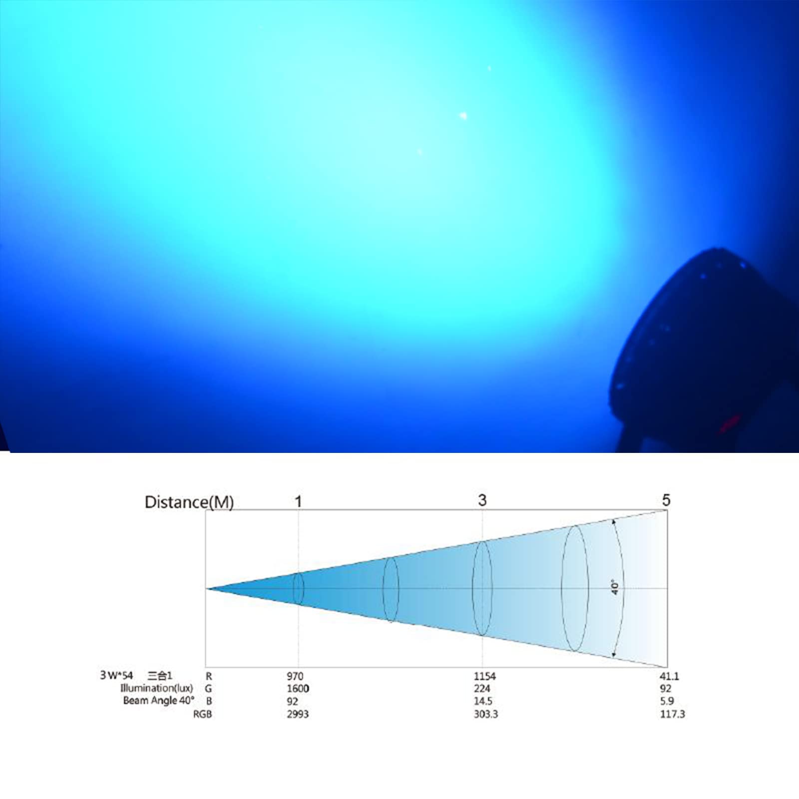 BETOPPER Stage Lights for Parties, 54x3W LED Par Lights RGB, DMX DJ Lights Sound Activated,Strobe Wash Lights for Party, Wedding