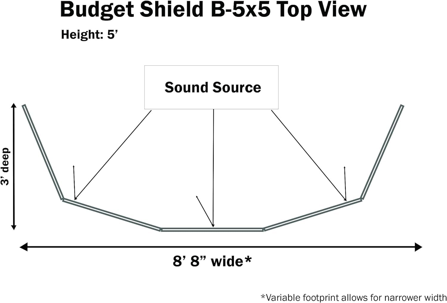 Budget Shield 5' tall, 5 panel drum shield screen cage with full-length flexible hinges for acoustic isolation and sound reducti
