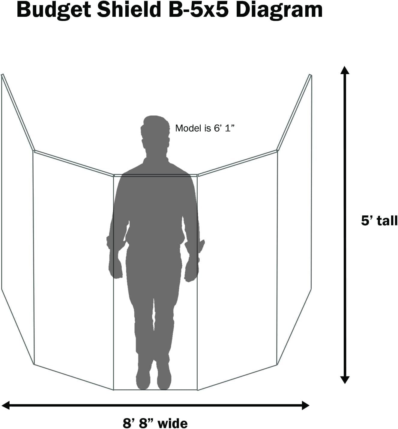 Budget Shield 5' tall, 5 panel drum shield screen cage with full-length flexible hinges for acoustic isolation and sound reducti