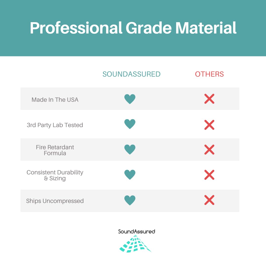 Soundproofing Acoustic Studio Foam - Yellow Color - Wedge Style Panels 12   x12   x2    Tiles - 4 Pack