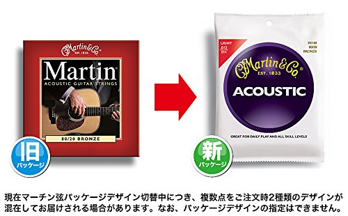 Martin M175 Acoustic Guitar Tailpiece (M175PK3)