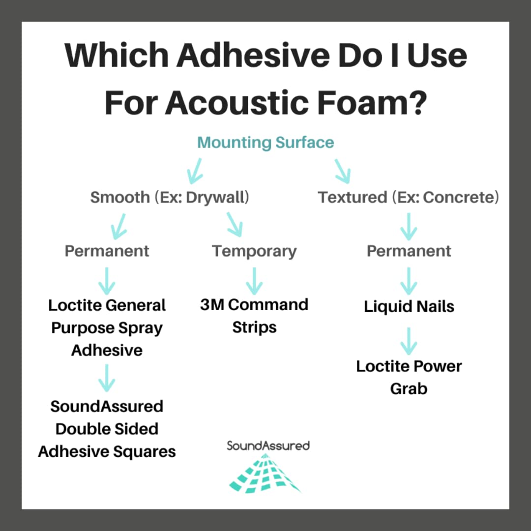 Soundproofing Acoustic Studio Foam - Bass Absorbing Wedge Style Panels 2 Pack 12in x 12in x 3 Inch Thick Tiles (Charcoal)