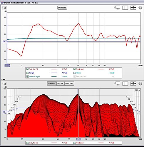 miniDSP, UMIK-2 USB Reference Measurement Microphone
