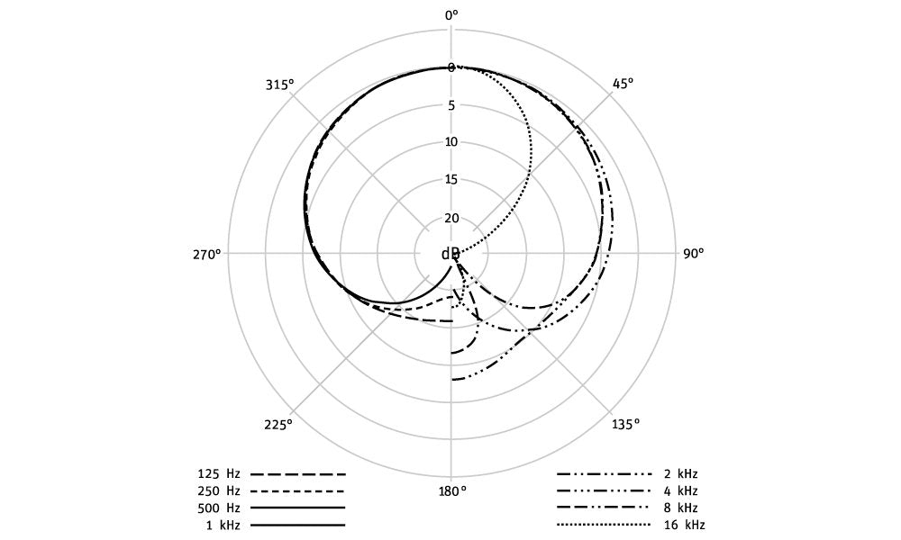 Neumann TLM 103 Anniversary Stereo Microphone Pair Satin Nickel
