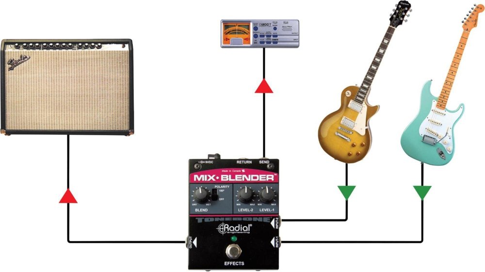 Radial Mix-Blender Dual Instrument Buffer, Mixer, and FX Loop Interface