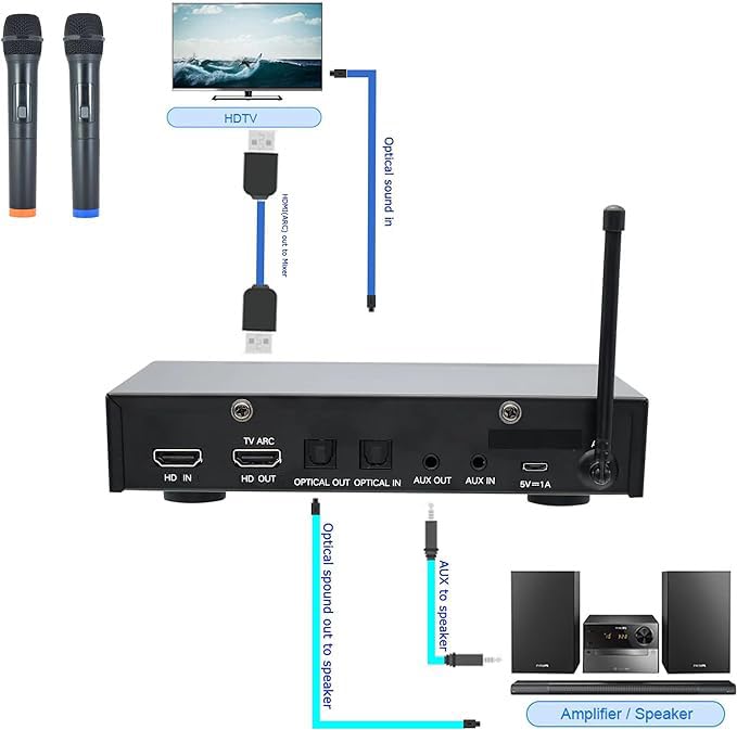 Sound Town Wireless Microphone Karaoke Mixer System with HD Audio Return Channel, Optical (Toslink), AUX, Supports Smart TV, Med