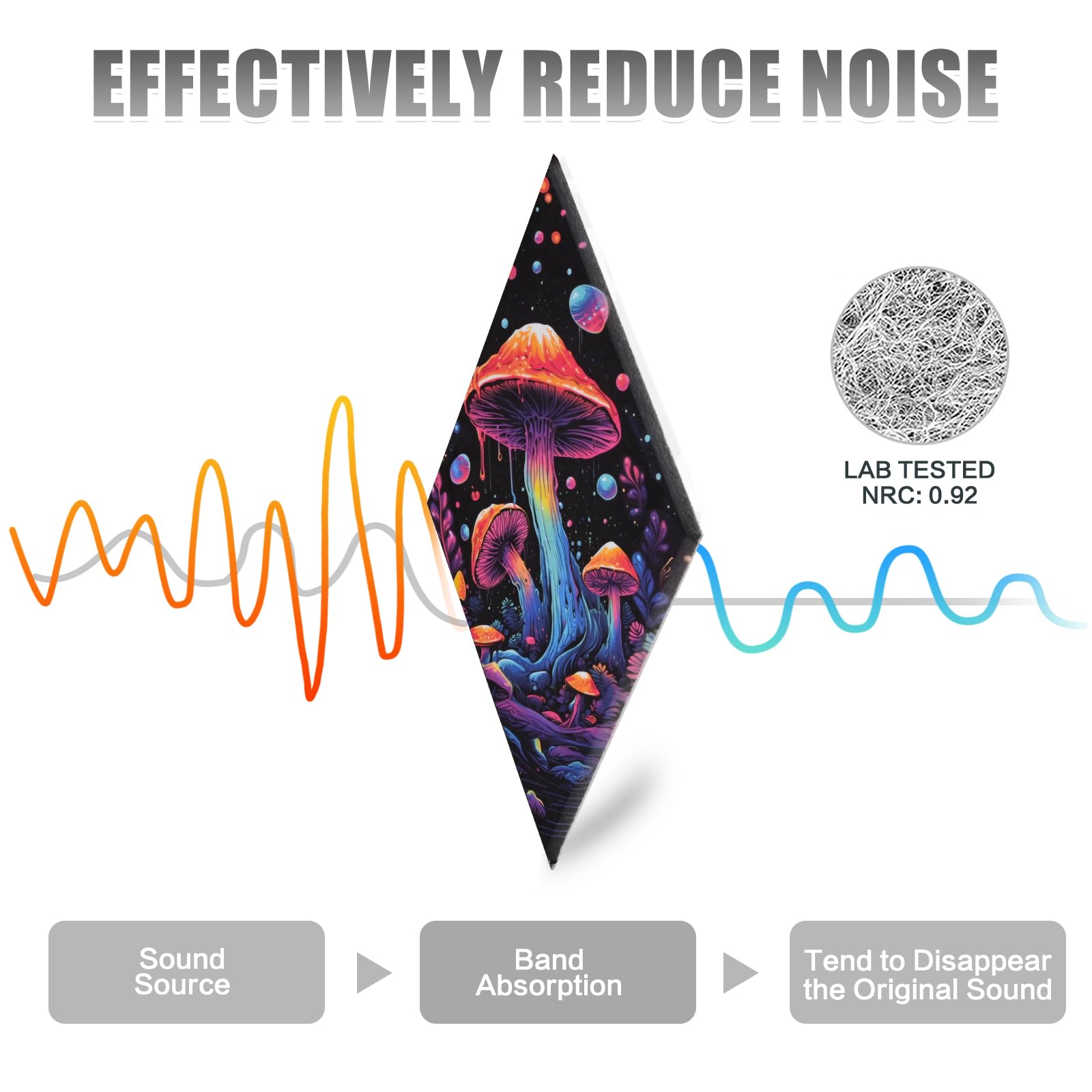 Tutmyrea 6 Pack Art Acoustic Panels Soundproof Wall Panels with Self-Adhesive, 20 x 12 inches Sound Absorbing Panels Cyberpunk W