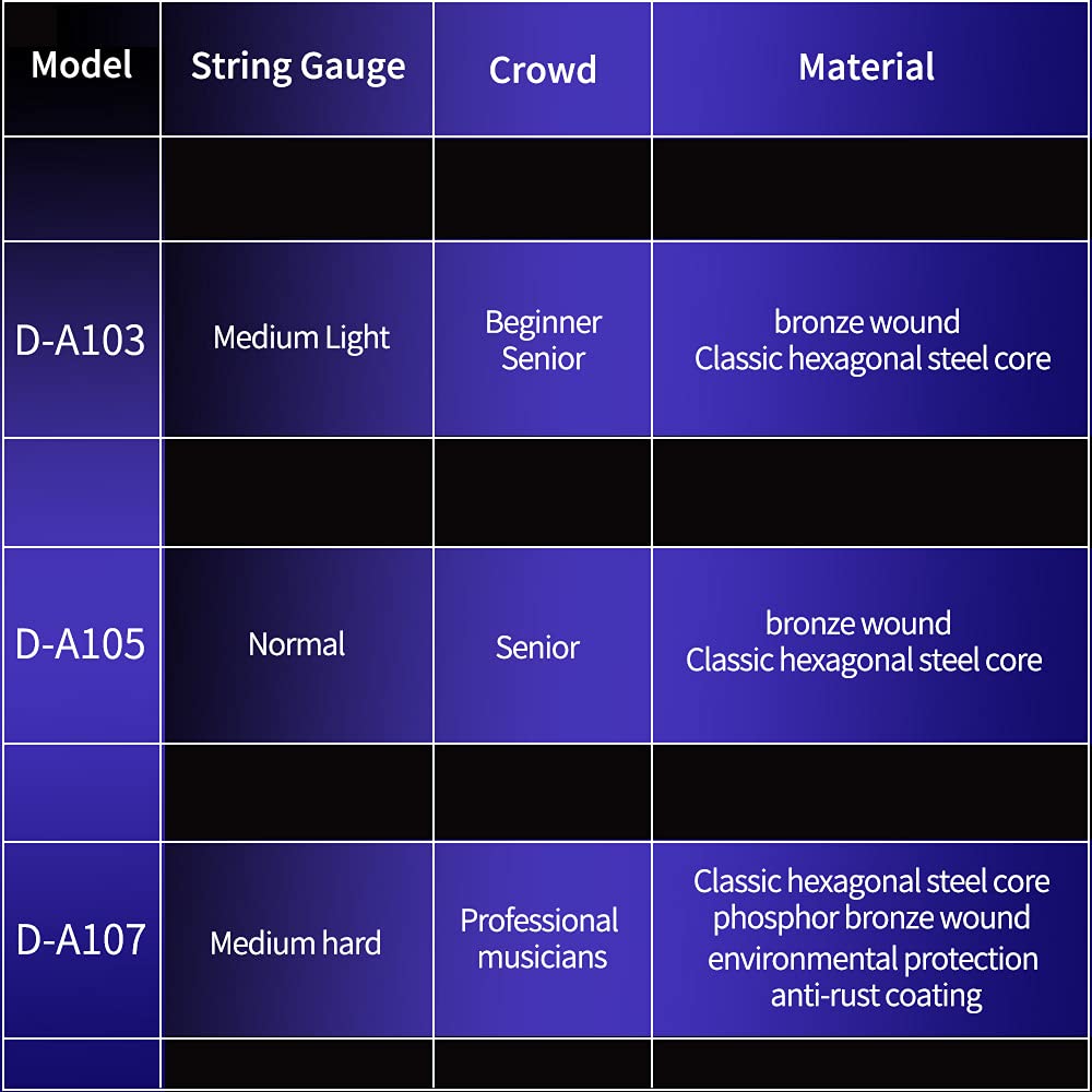 Danchet A107 Acoustic Guitar Strings,Phosphor Bronze,Medium Hard(1 Set)