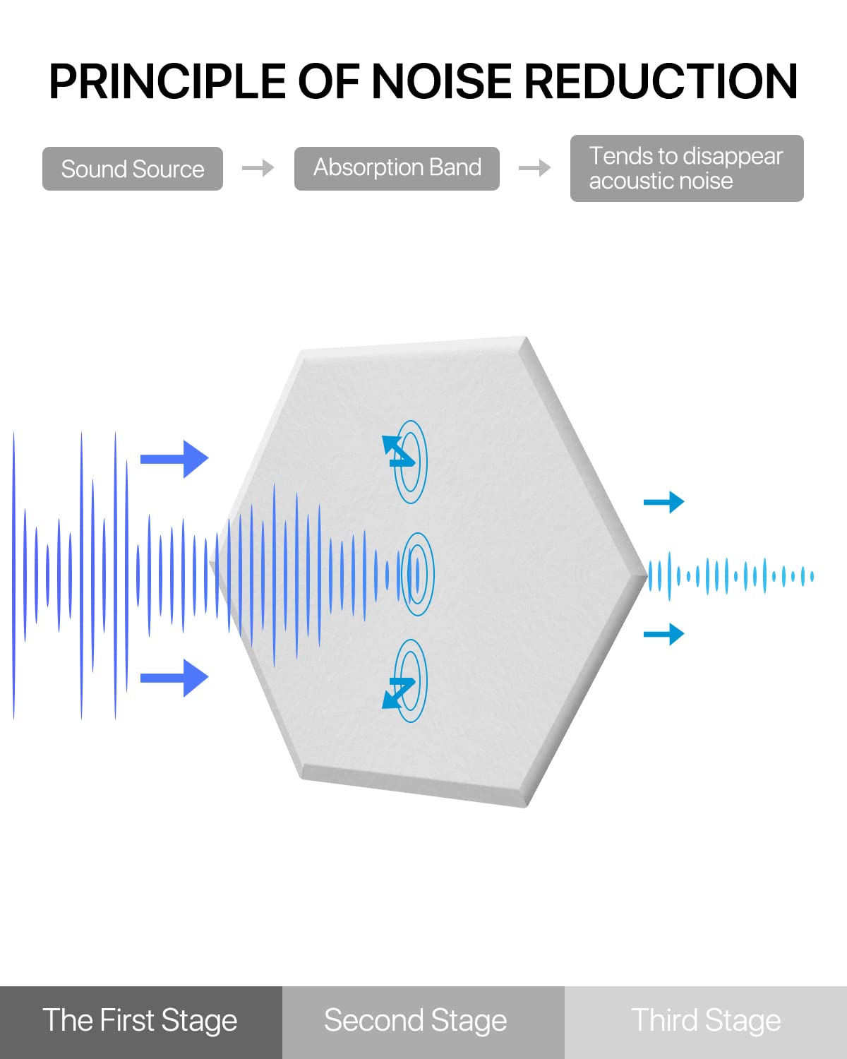 Soundproof Wall Panels Self-Adhesive Acoustic Panels Sound Absorbing High Density Sound Proof Foam Panels, Acoustic Foam Panels