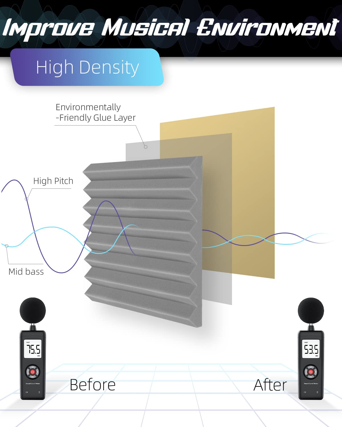 LEIYER Upgrade 12 pack Sound Proof Foam Panels With Self-Adhesive, 1'' X 12'' X 12'' Quick-Recovery Acoustic Panels, Acoustic Fo