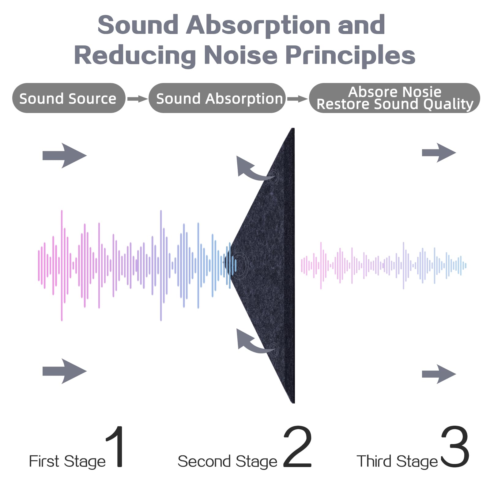 64 Pack Self-Adhesive Triangular Acoustic Panels,63x31.5inchs Sound Absorbing Panels, High Density Soundproof Wall Panels,Wall D
