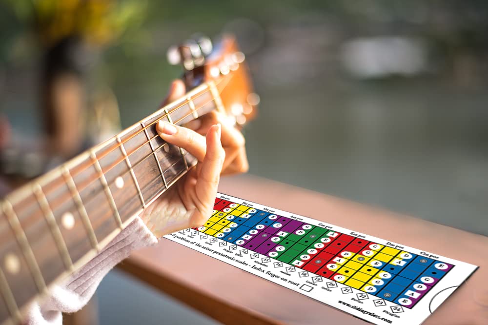 Sliding Ruler - Magic tool for the practice of PENTATONIC, DIATONIC and MODE scales/Pentatonic Sliding Ruler for Guitar: The ess