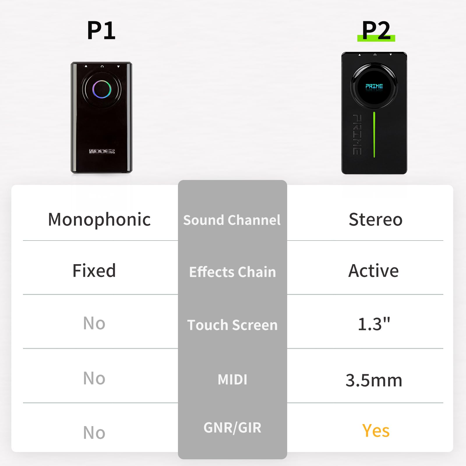 MOOER P2 Multi-Effects Pedal Processor, Stereo Electric Guitar Pedals with Amp MIDI Looper Drum Machine OTG Touch Screen for Per