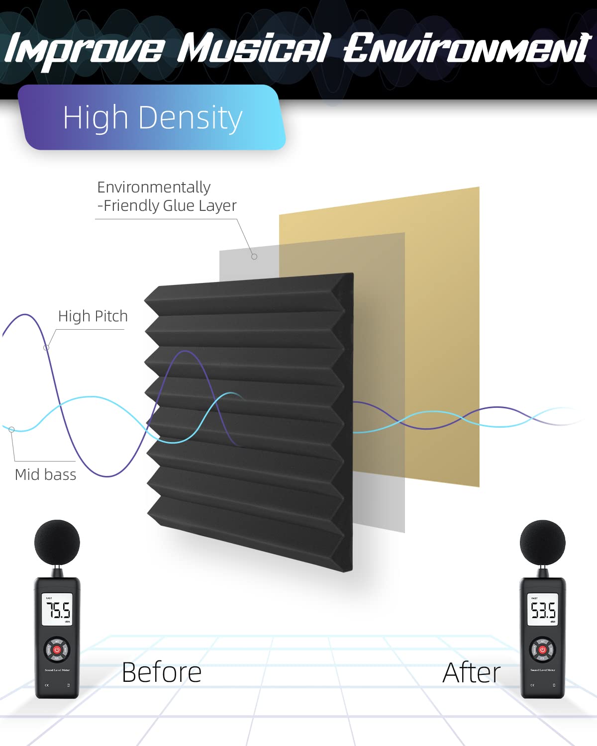 LEIYER Upgrade 12 pack Sound Proof Foam Panels With Self-Adhesive, 2'' X 12'' X 12'' Quick-Recovery Acoustic Panels, Acoustic Fo