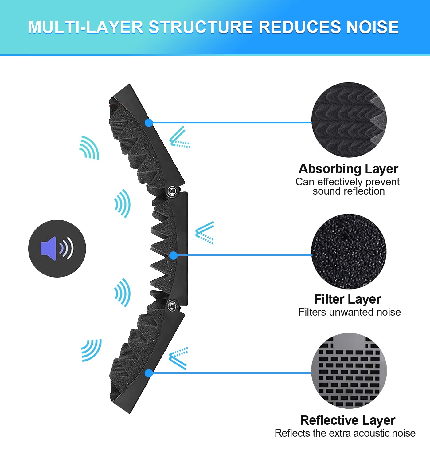 Recording Microphone Stand isolation shield with Heavy Tripod stand, Professional Recording Studio Podcast Equipment Kit with Po