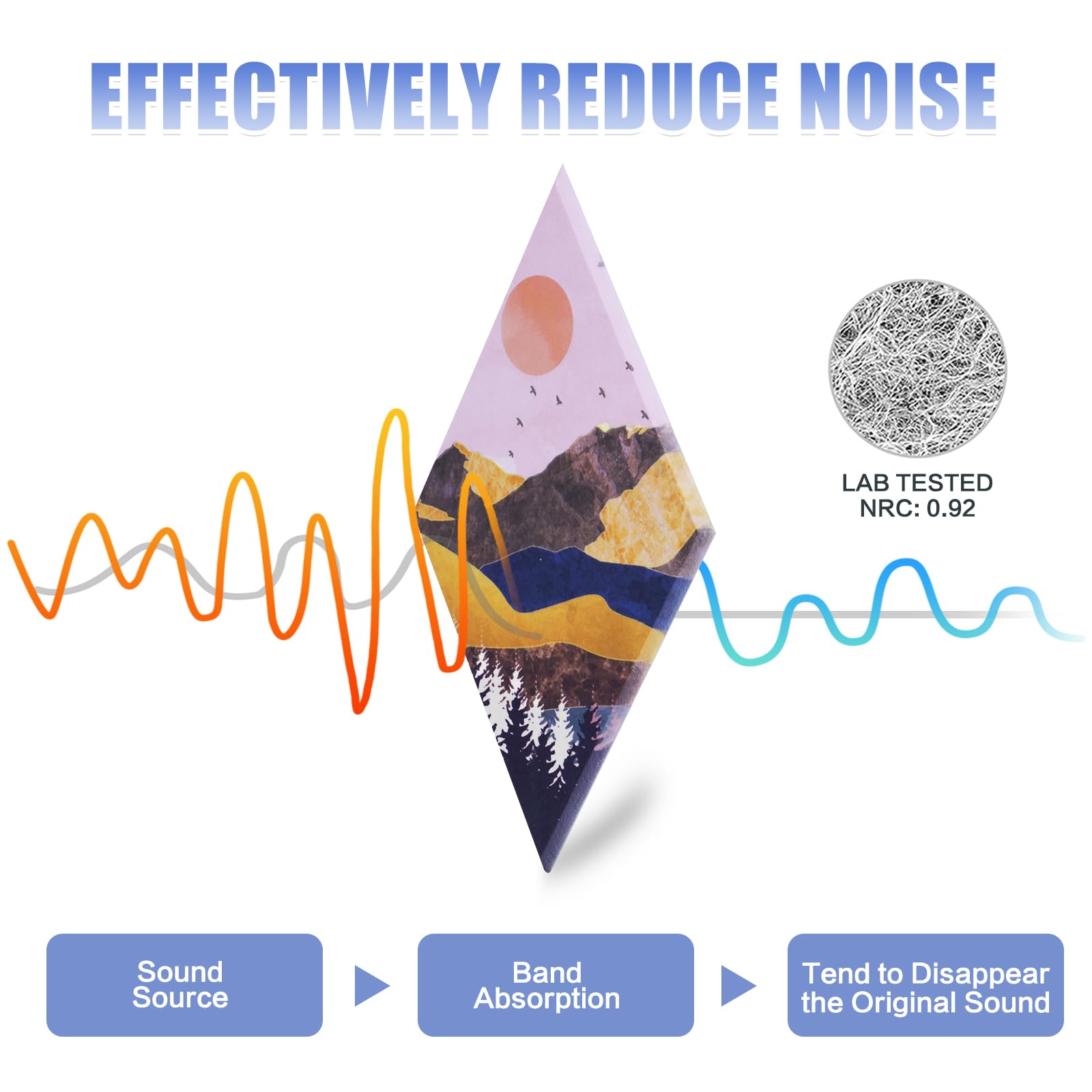 Tutmyrea 6 Pack Art Acoustic Panels Soundproof Wall Panels with Self-Adhesive, 20 x 12 inches Sound Absorbing Panels Natural Sce