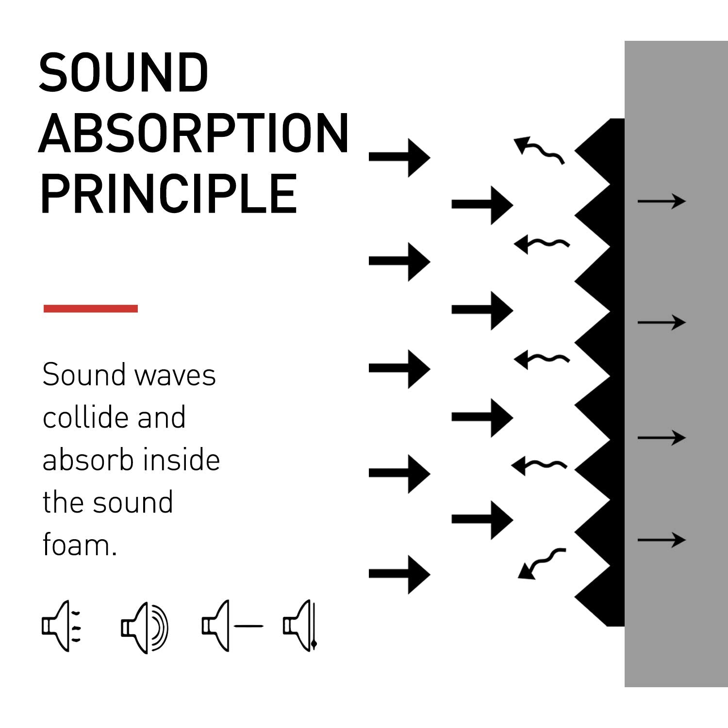 Focusound 24 Packs Acoustic Foam Panels Pyramid 2'' X 12'' X 12'', Soundproofing Foam Noise Cancelling Foam with 120 PCS Double-