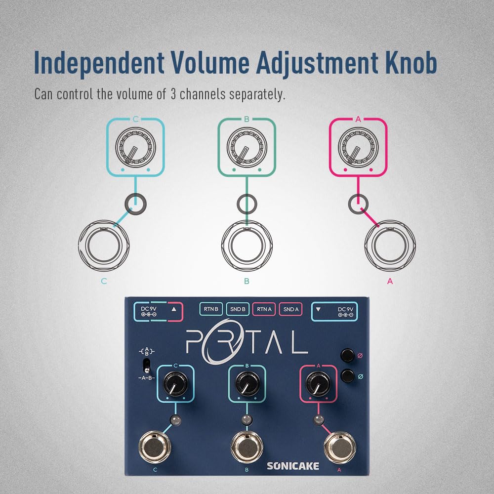 SONICAKE Active Signal Mixer, Analog Line Selector, as ABY and FX Loop - Portal