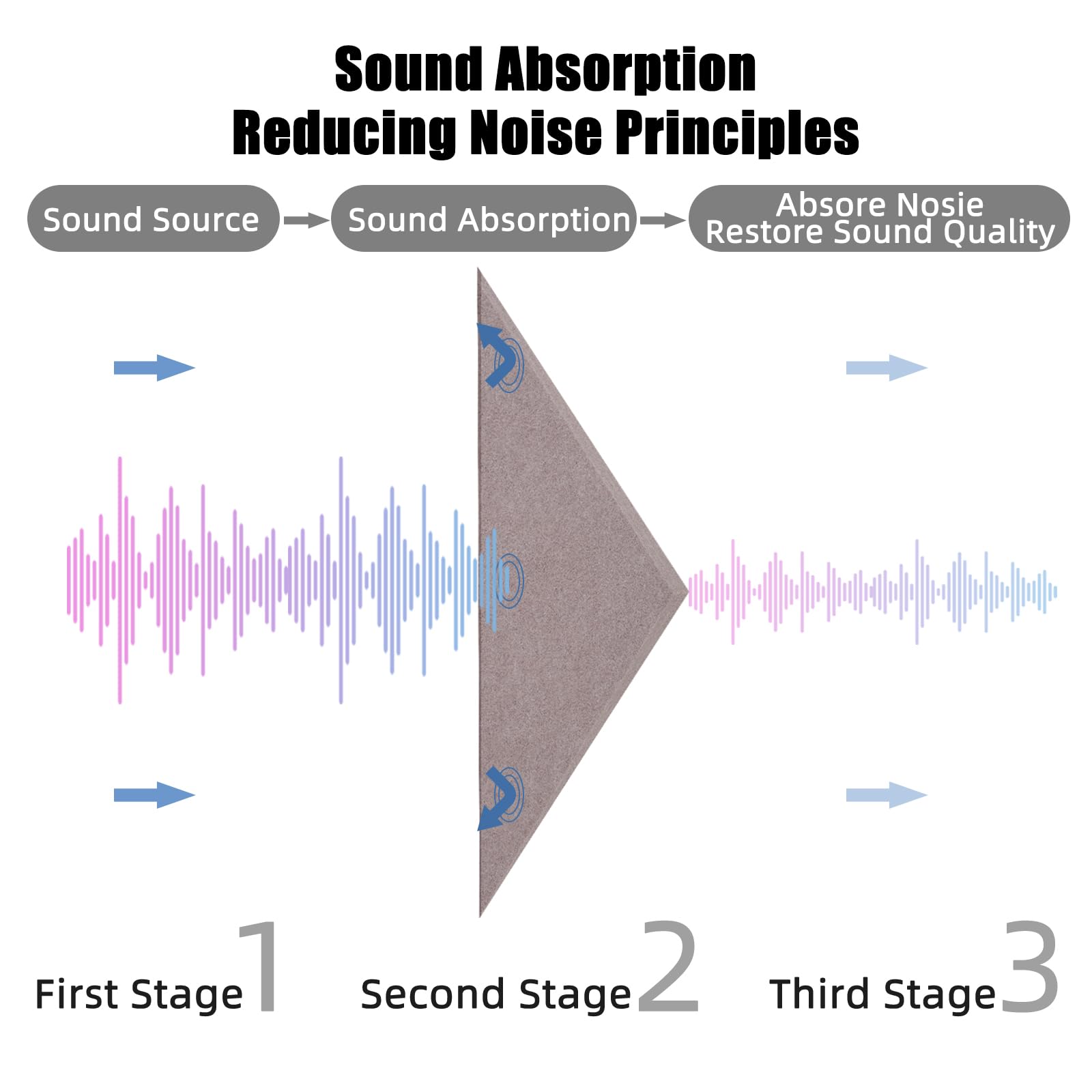 Tutmyrea 41 Pack Self-Adhesive Triangular Acoustic Panels, 88''X35'' Sound Absorbing Panels, Soundproof Wall Panels, Wall Decora