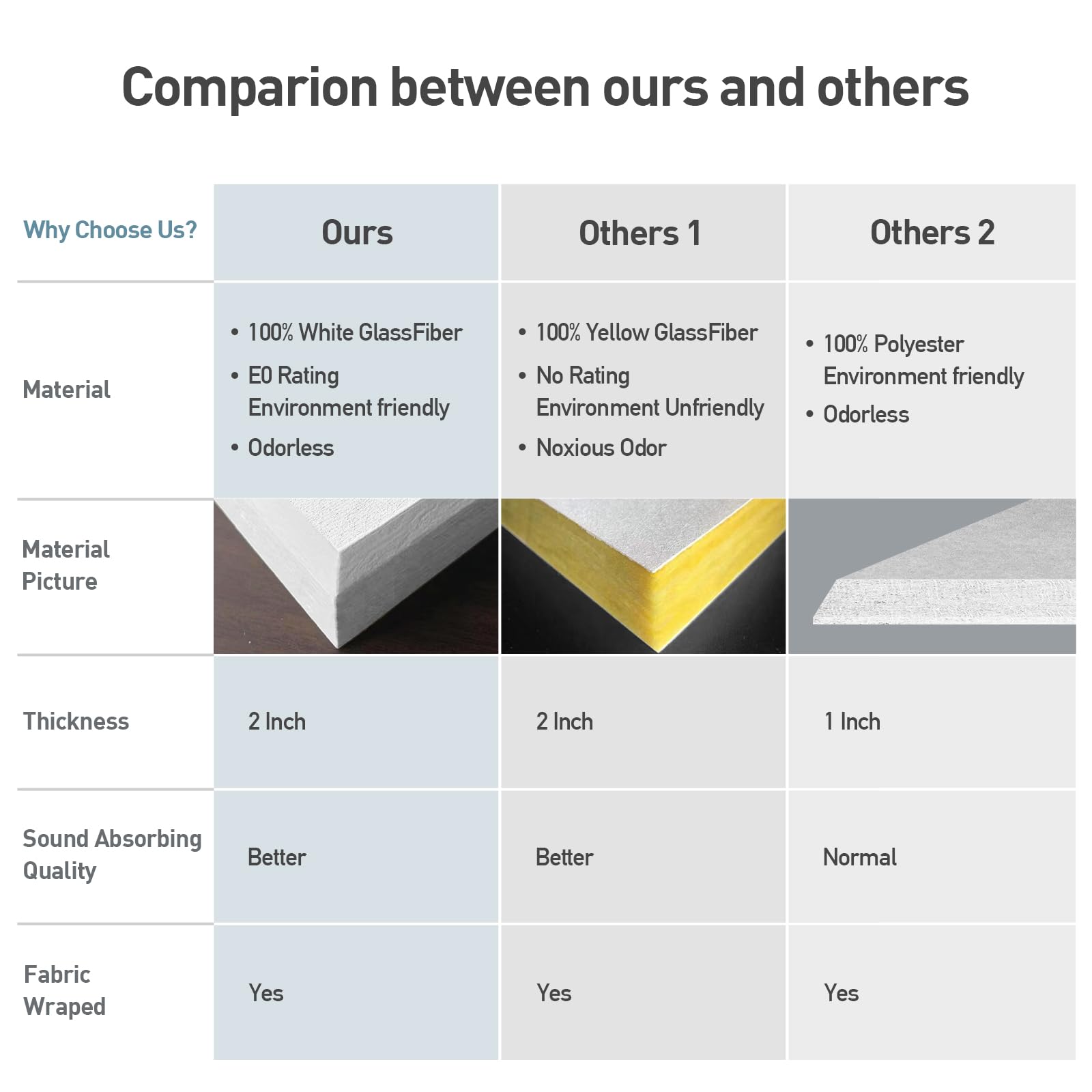 UMIACOUSTICS 4 PCS Acoustic Wall Panels, 2 Thick 23.6'' x 11.8'' Fiberglass Recording Studio Acoustical Treatments Panels, Self-