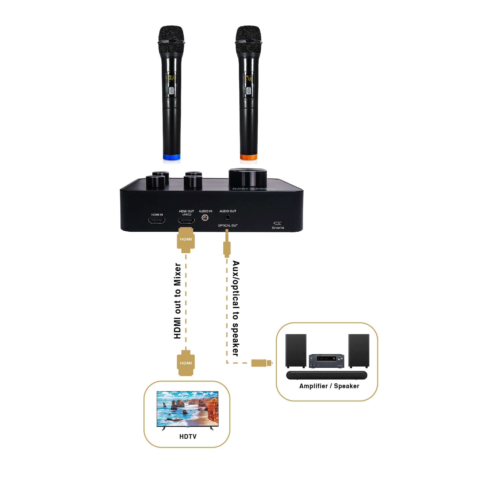 Sound Town Wireless Microphone Karaoke Mixer System with HD Audio Return Channel, Optical, AUX, Bluetooth - Supports Smart TV, M