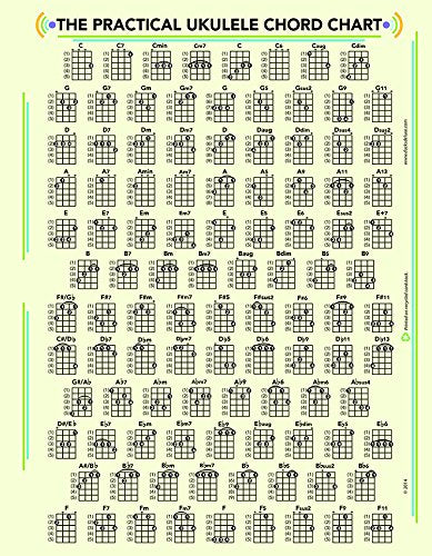 THE PRACTICAL UKULELE CHORD and FRET BOARD CHART