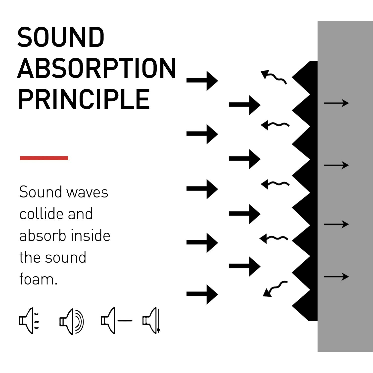 Focusound 50 Packs Acoustic Foam Panels Pyramid 2'' X 12'' X 12'', Soundproofing Foam Noise Cancelling Foam with 300 PCS Double-