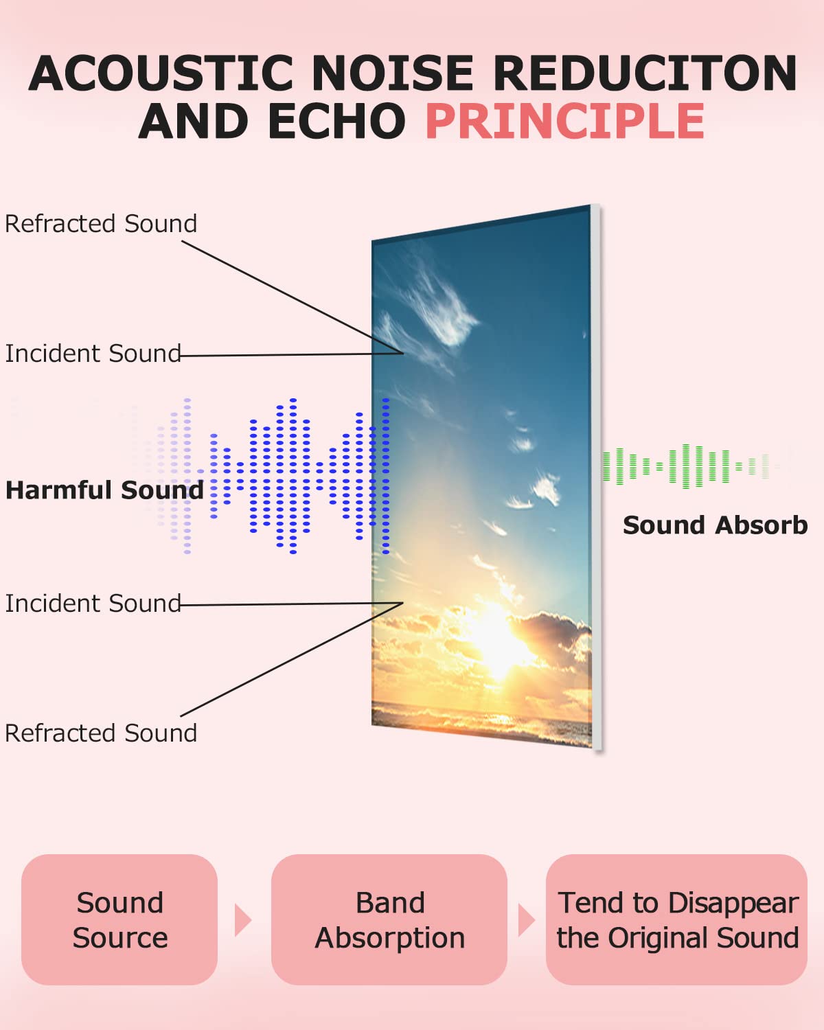 EVENRISING Art Acoustic Panels, 72''x48''x0.4'' Sound Absorbing Panels,Better Sound Panels than Soundproof Foam,Premium Soundpro
