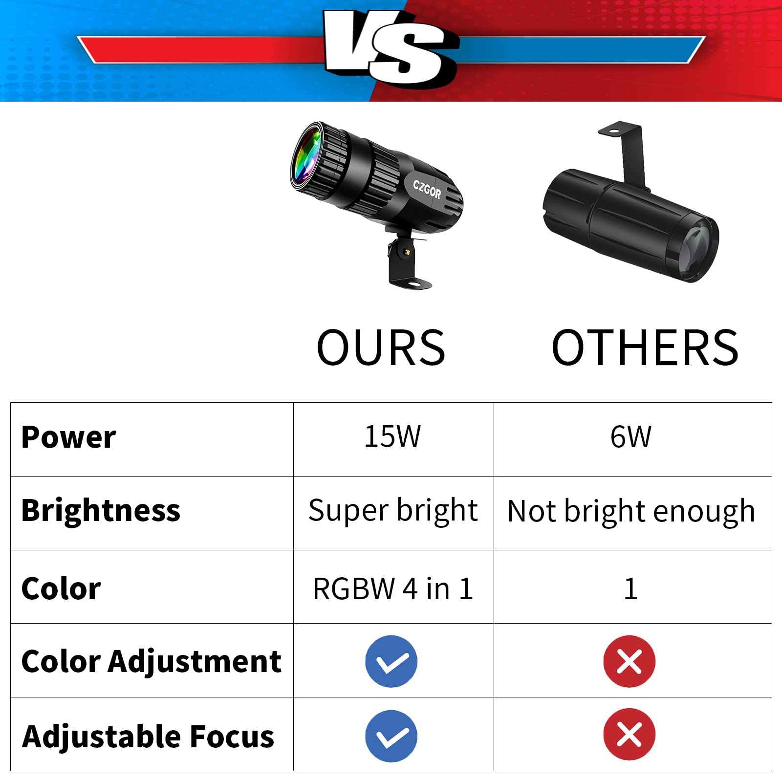 Pinspot Light, Czgor Light for Disco Ball 15W RGBW 4 in 1 Mirror Ball Light with Remote Control Super Bright LED Pin Light Disco