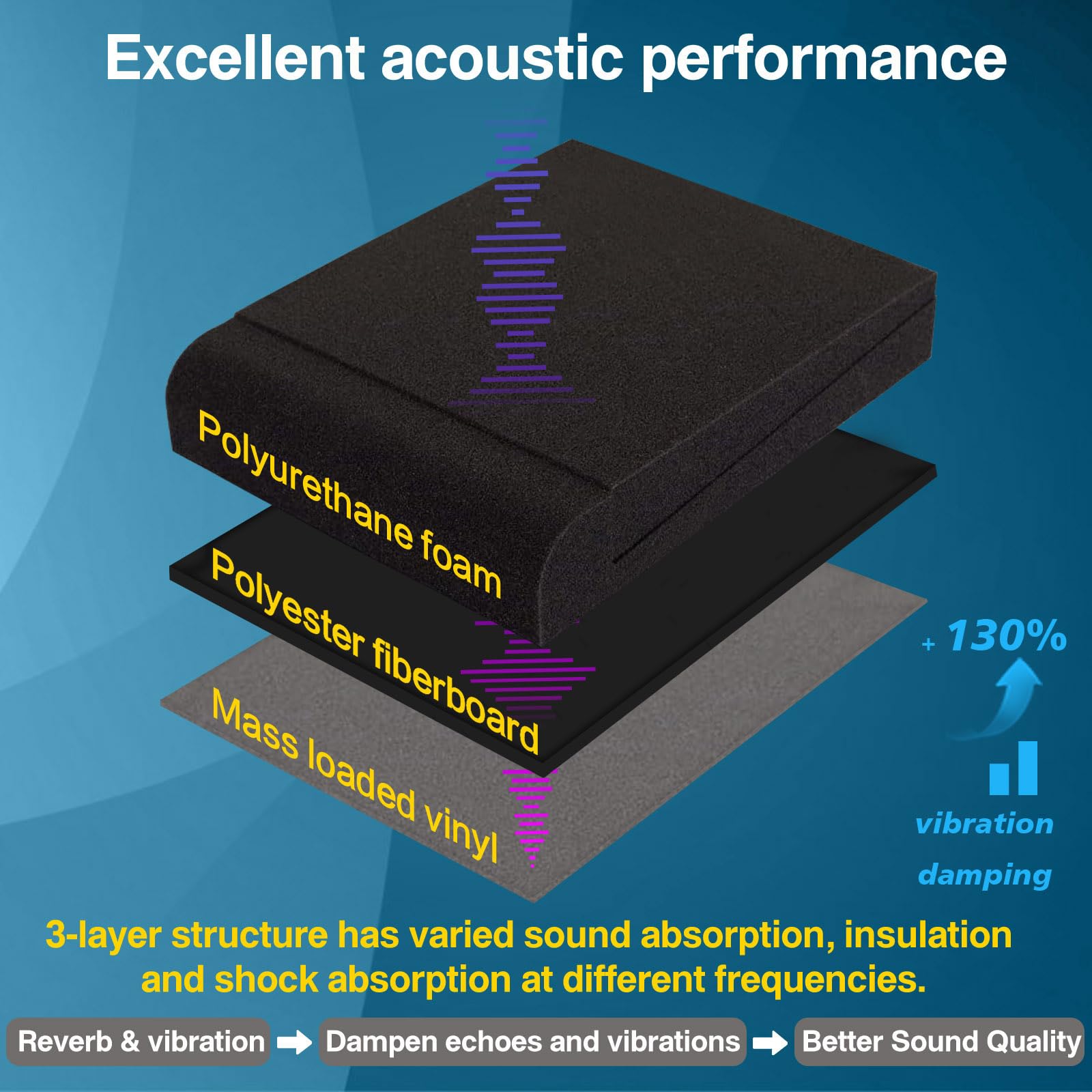 QDVDQ 2 Pack Speaker isolation pads, Innovative 3-layer Construction, Subwoofer isolation pad, studio monitor isolation pads, Hi