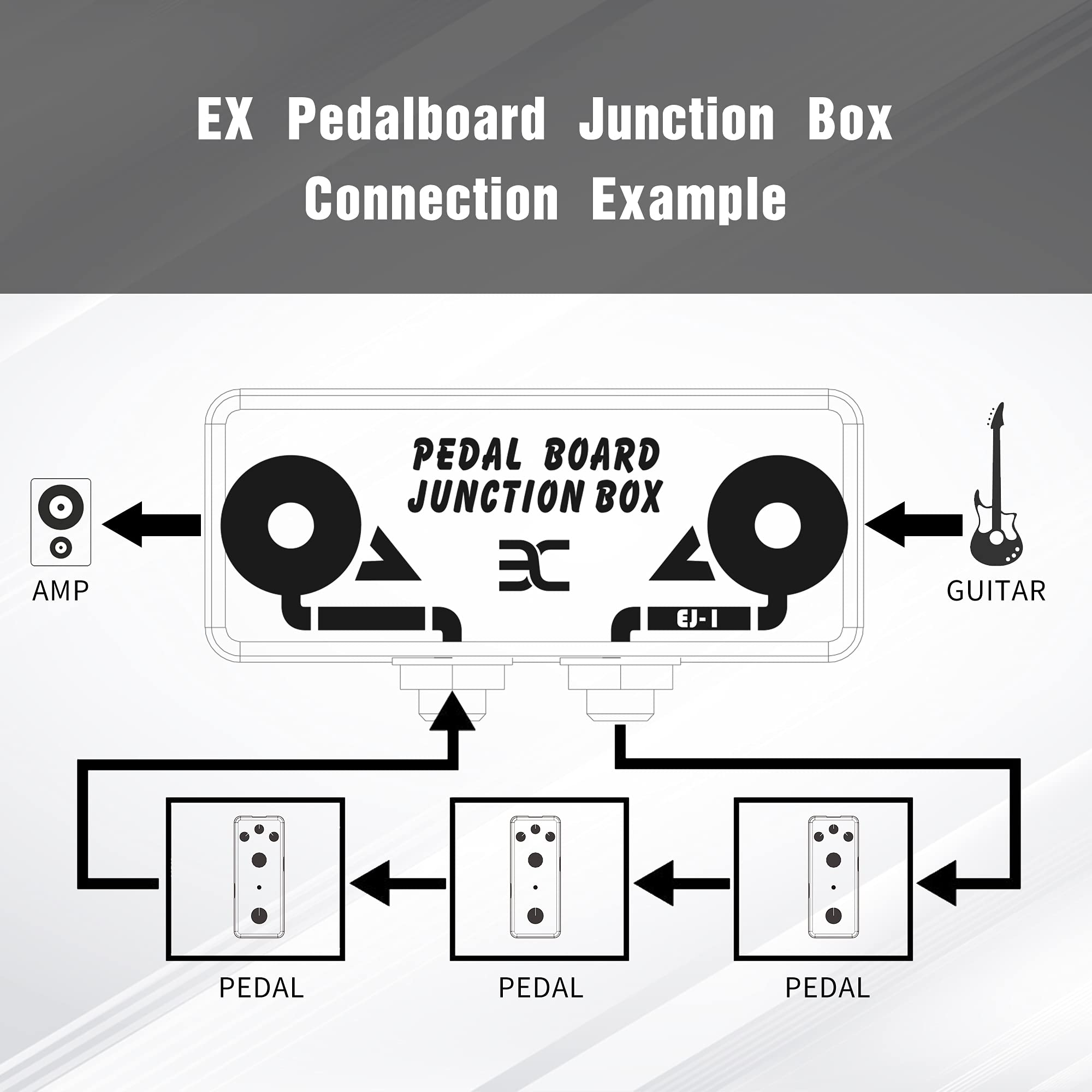 EX Pedalboard Junction Box - Aggregate Input and Output in one Place - Simplify Setting, Protect Jack and Save Space