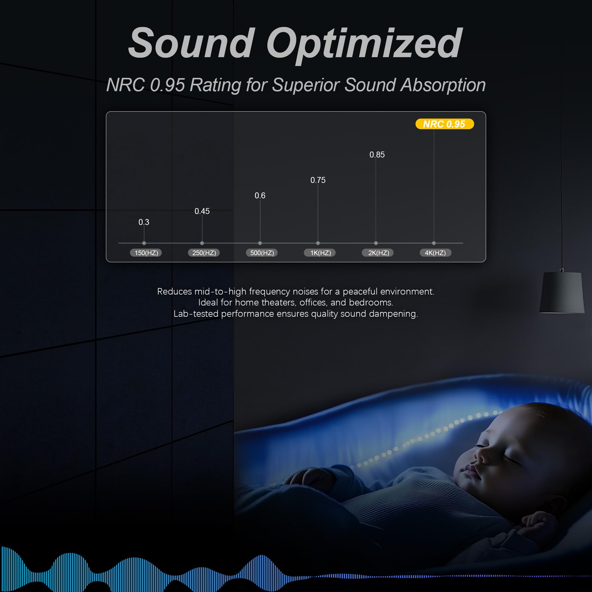 Woven Sound Large Acoustic Panels, High Density, Sound Dampening, Decorative Noise Blocker Felt Wall Tiles for Ceilings, Home Of