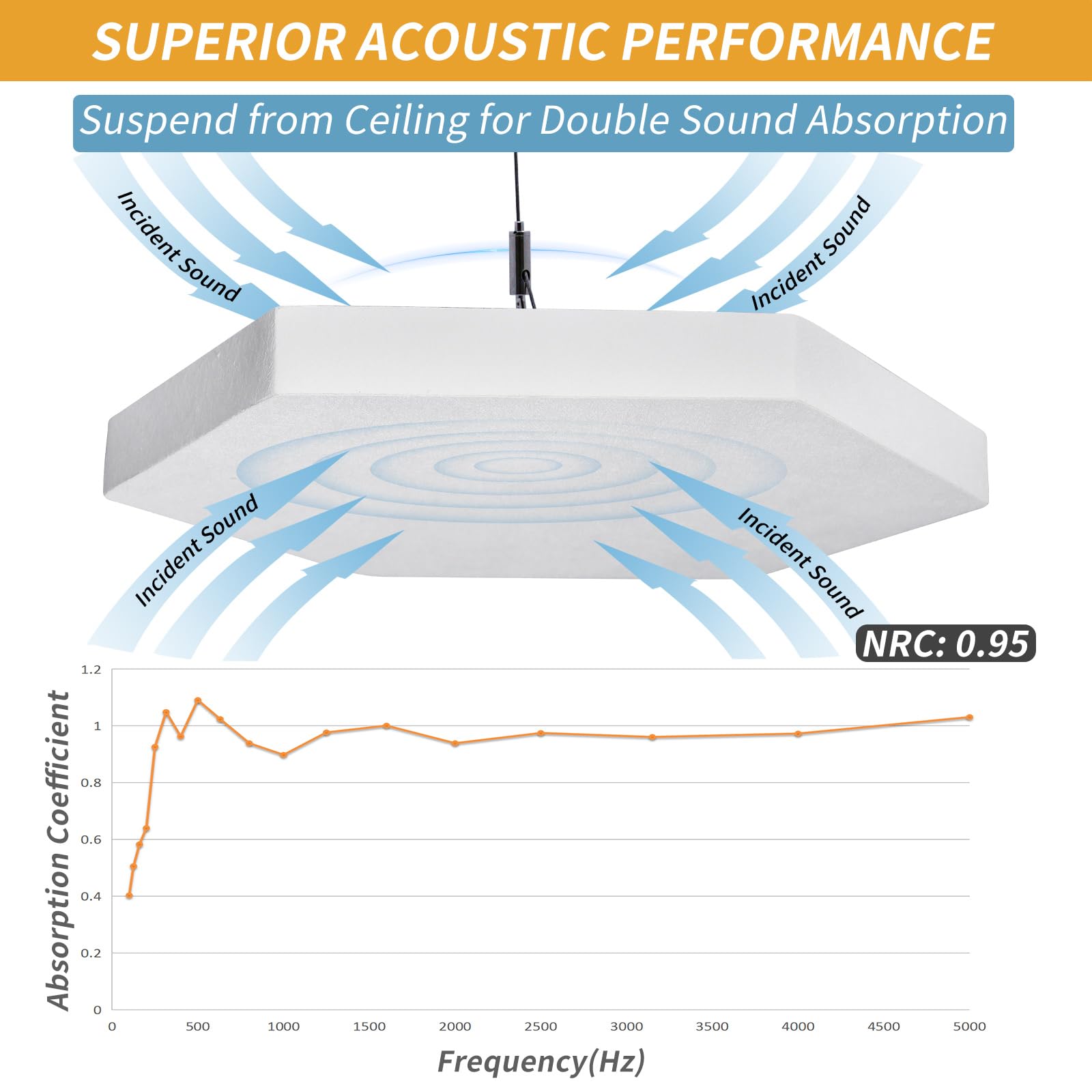 TroyStudio Acoustic Ceiling Panels - 14.2 X 12.4 X 1.2 Inches 4 Pcs Coated Fiberglass Hanging Drop Ceiling Tiles, Thick Sound Ab