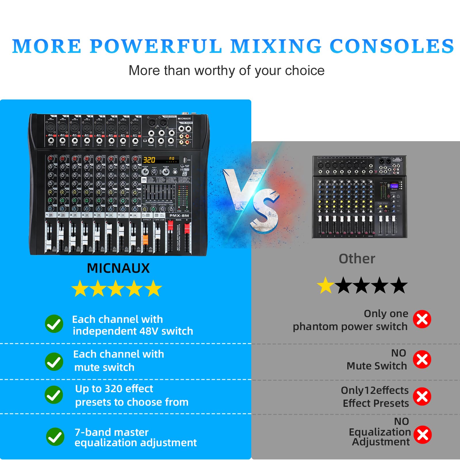 MICNAUX Audio Mixer 8 Channel Professional Mixer Console with 320 DSP Effects, 7-band EQ Sound Mixing Board Digital DJ Mixer w/U
