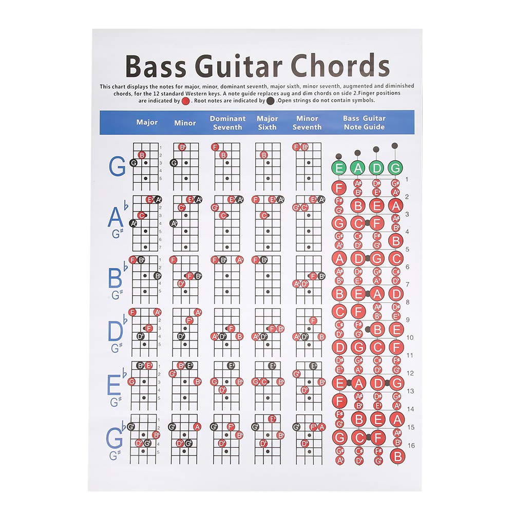 Ritoeasysports Guitar Chords Chart,Bass Guitar Finger Practice Chart Poster 4-String For Beginner Art Paper Musical Instrument A