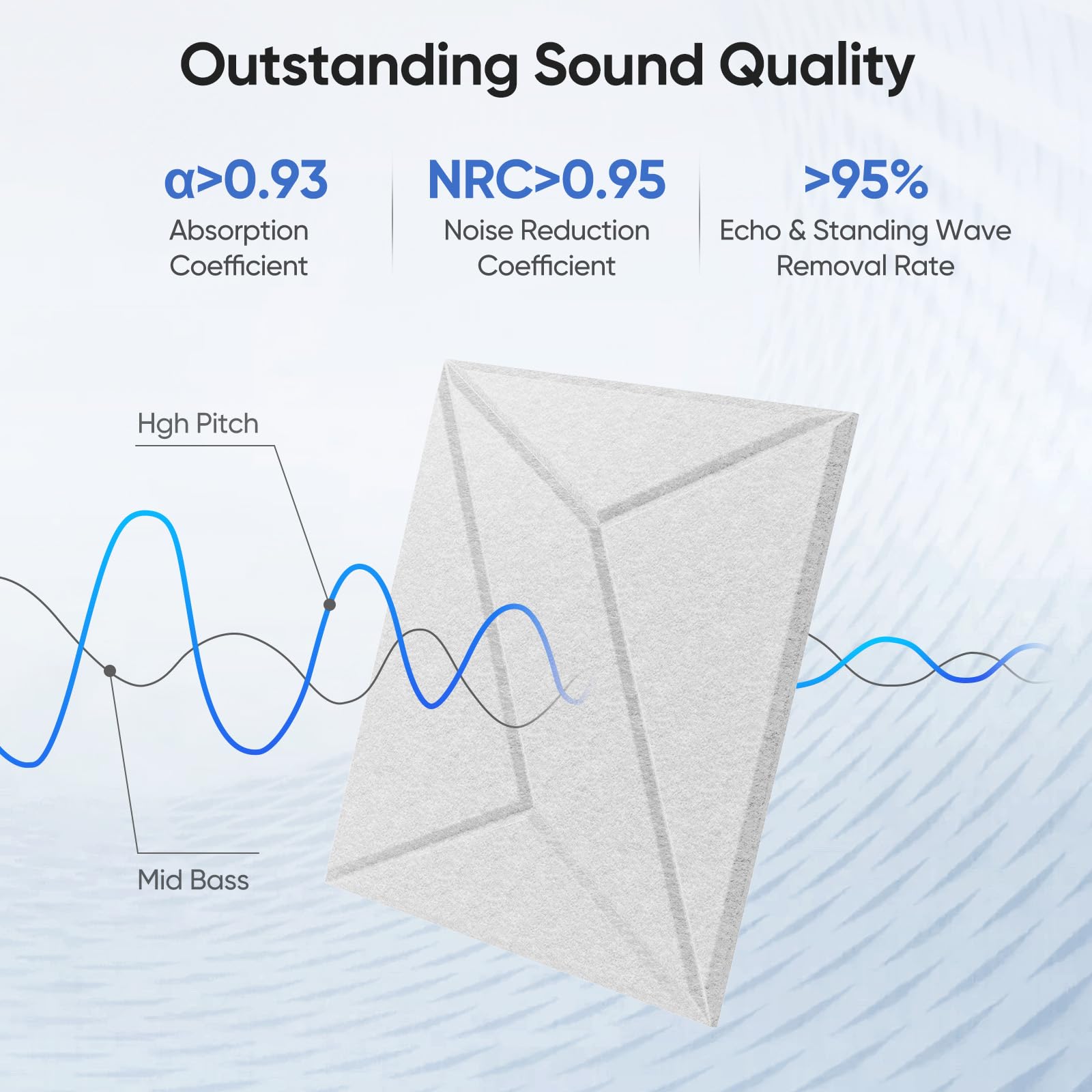 UNECHO 12 Pack 11.8'' X 11.8'' X 0.4'' Acoustic Panels for Wall Sound Absorbing, P-Stripes Square Self-Adhesive Sound Panel, Hig