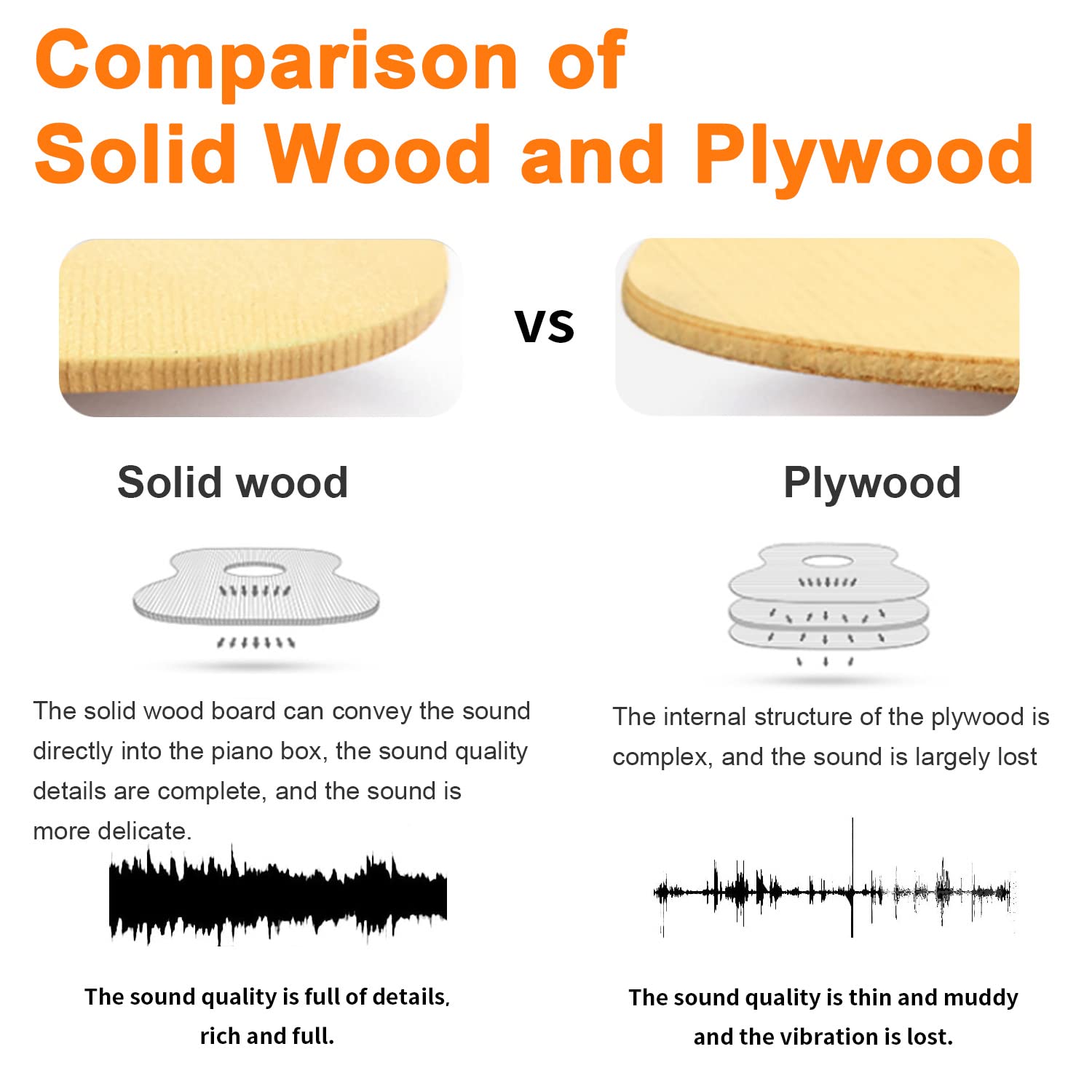 AODSK Acoustic Guitar Beginner 41 Inch Full Size Solid Spruce Top Guitarra Bundle Kit with Gig Bag Tuner Capo Picks String Strap