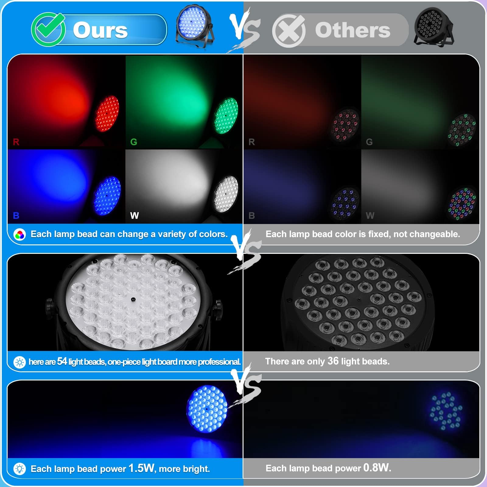 BETOPPER LED Par Lights 54 x 1.5W, RGB Stage Lights DMX DJ Lights Sound Activated with Stand, Strobe Light & Wash Par Lights DMX