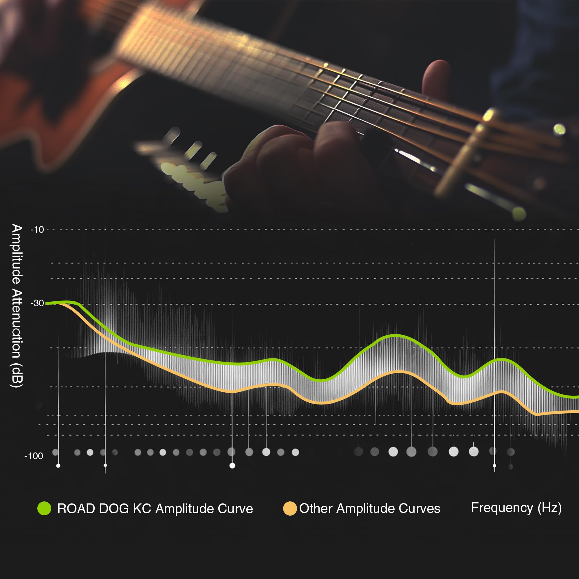 Acoustic Guitar Strings 6 String Guitar Set Nickel Plated Steel with PVD Ion Coating Guitar Strings Acoustic Guitar Accessories