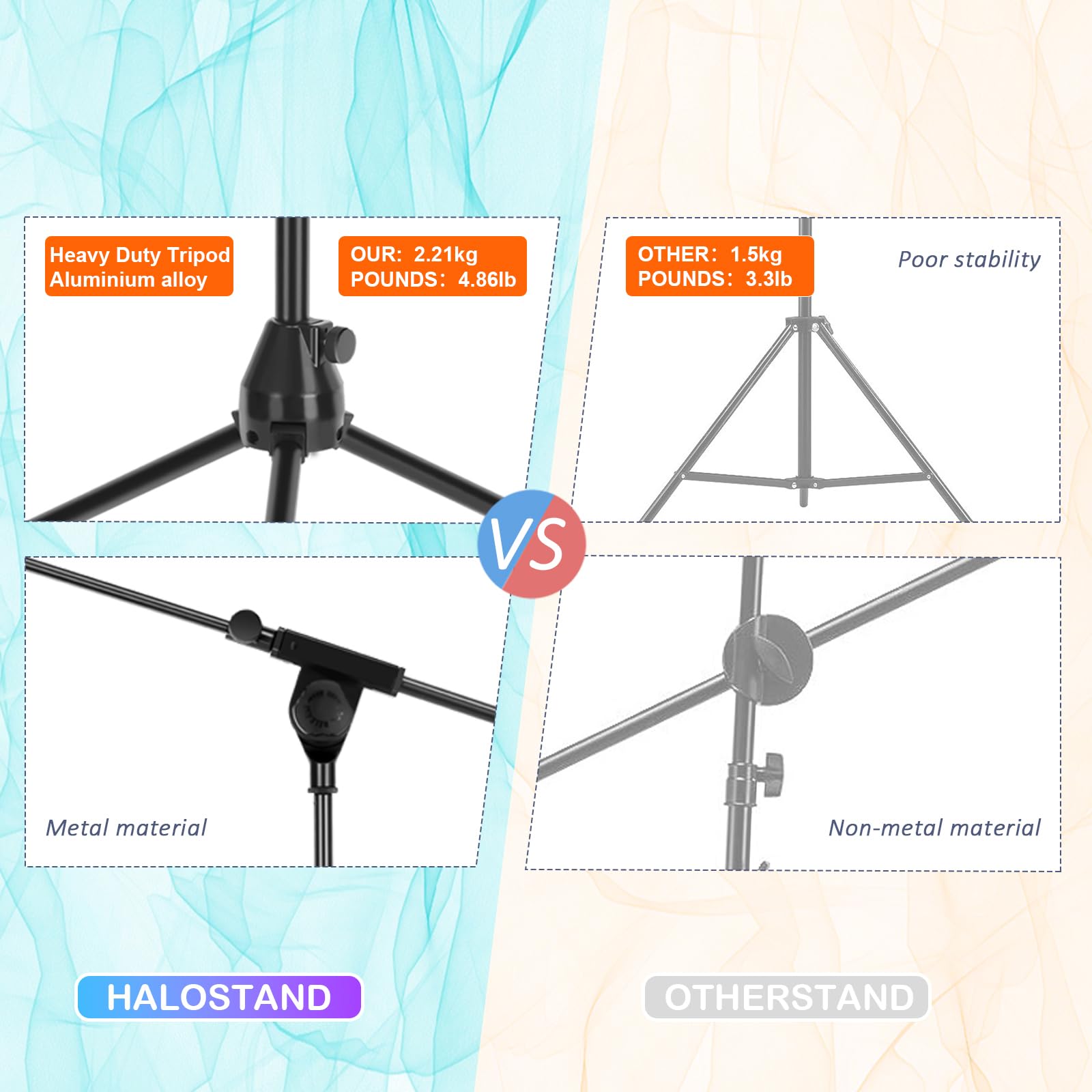 Microphone Stand Floor Standing Foldable Microphone Stand Heavy Duty Tripod Boom Arm with 2 Mic Clips and 3 Cable Clips, Mic Mou