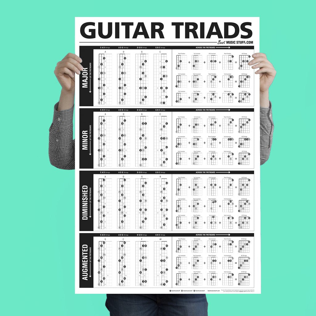 The Ultimate Triads Guitar Poster 24X36 A A Perfect Guitar Reference Poster For Anyone Learning Or Teaching The Guitar A Best Mu