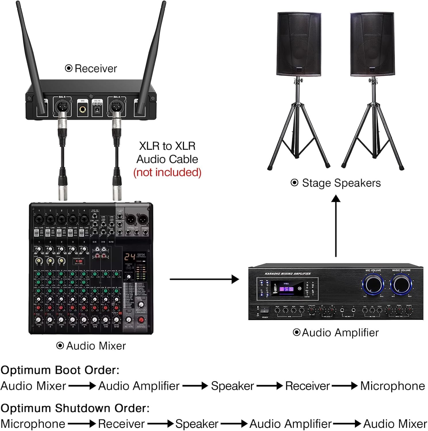 voijump Wireless Microphones,Professional Metal Dual UHF Cordless Dynamic Mic Handheld Microphone System (200ft) for Karaoke, Ho