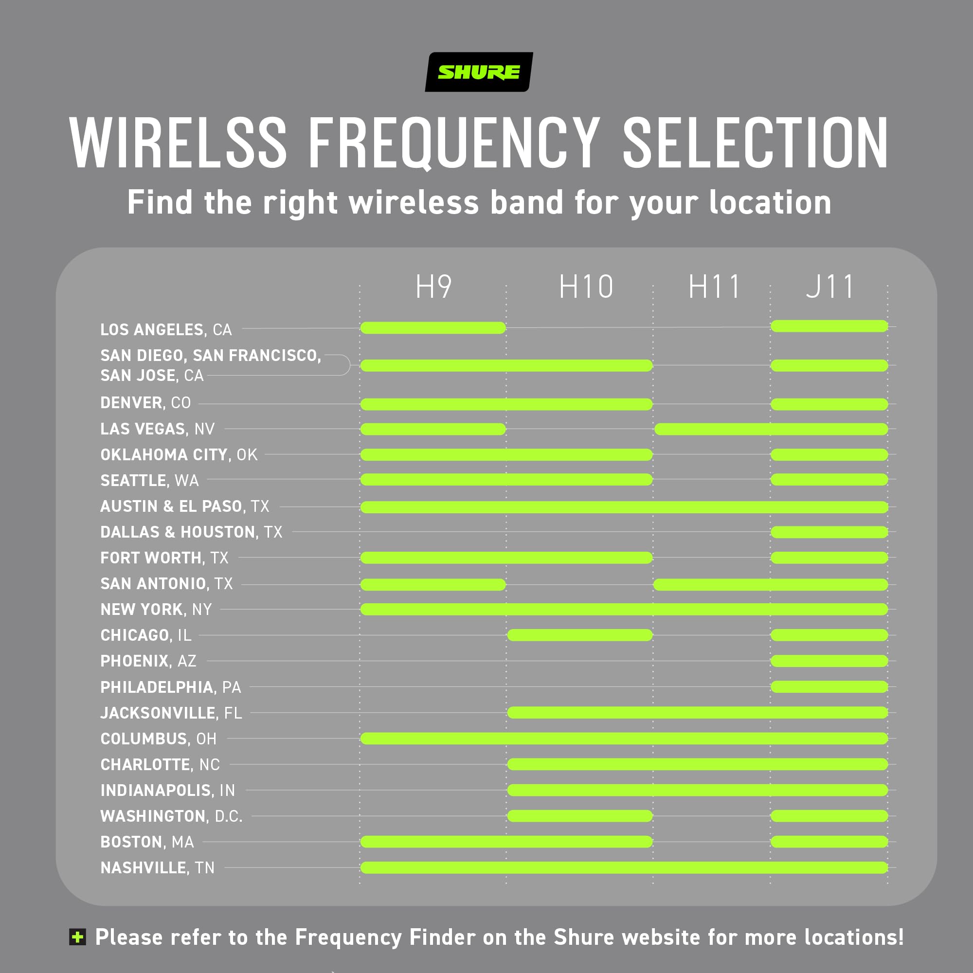 Shure BLX24/PG58 Wireless Microphone System - 14-Hour Battery Life, 300 ft Range, UHF | Includes PG58 Handheld Vocal Mic, Single