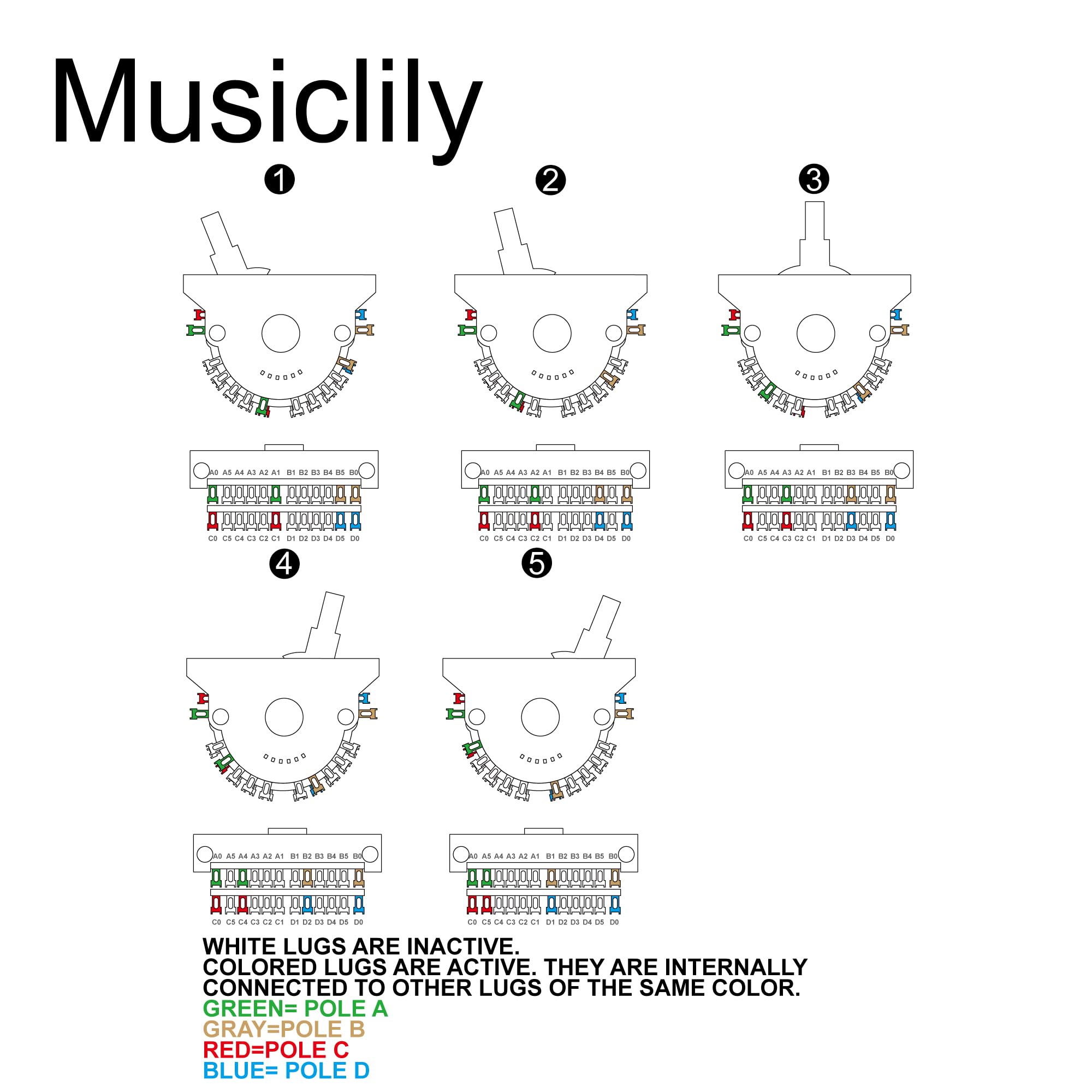 Oak-Grigsby Super 4-Pole 5-Way Pickup Selector Blade Switch Lever Switch for Strat Tele Style Electric Guitar