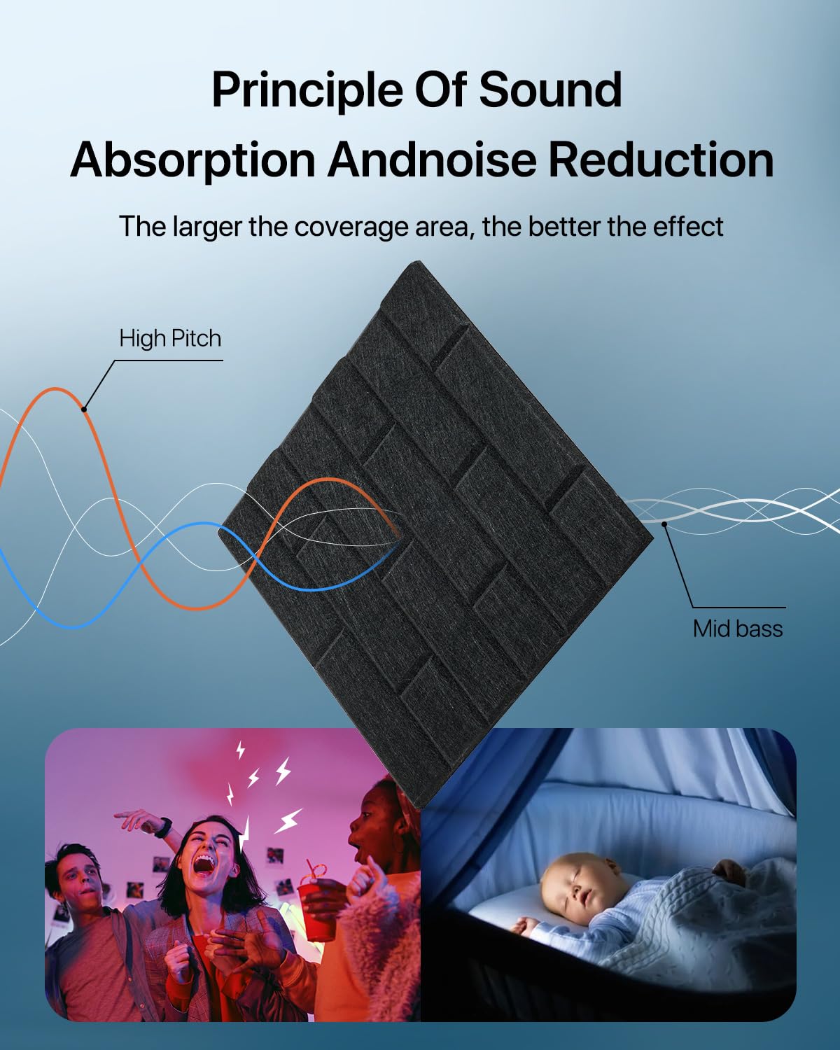 Soundproof Wall Panels, Kuchoow Sound Proof Panels for Walls, 12 Pack High Density Acoustic Panels Sound Absorbing Self-Adhesive